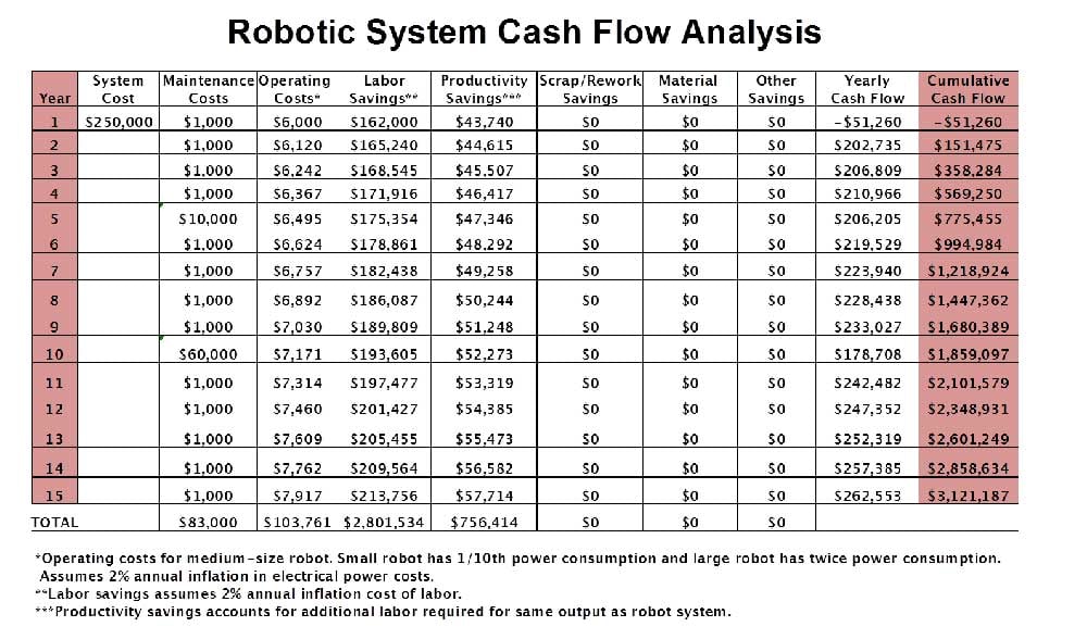 RIA-RobotCashFlowAnalysis-Modified_Large