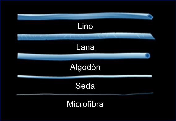 Microfibra grosor vs hilos